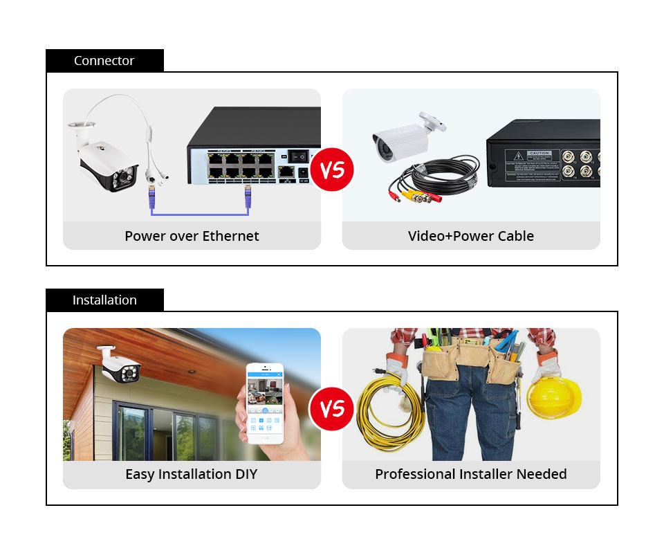 8MP Beveiligingscamerasysteem  - Nvr Kit 8 Channel recensie en prijs
