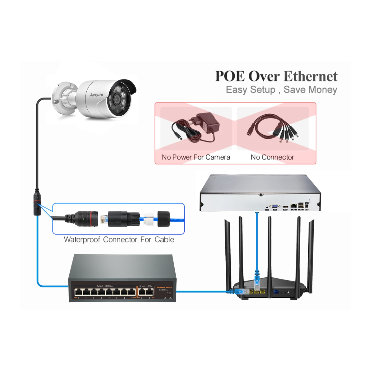 Volledig kleuren 4K POE IP cam - Nvr Kit 8 Channel recensie en prijs