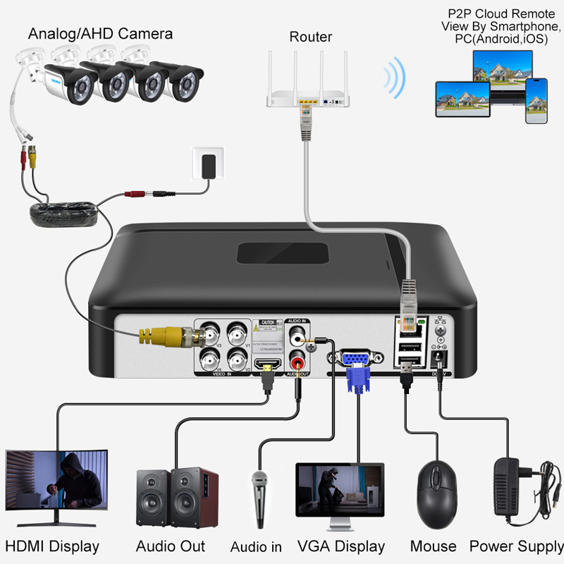 Smar 4CH 8CH AHD DVR 5 in 1 hy - Home Security Recorder recensie en prijs