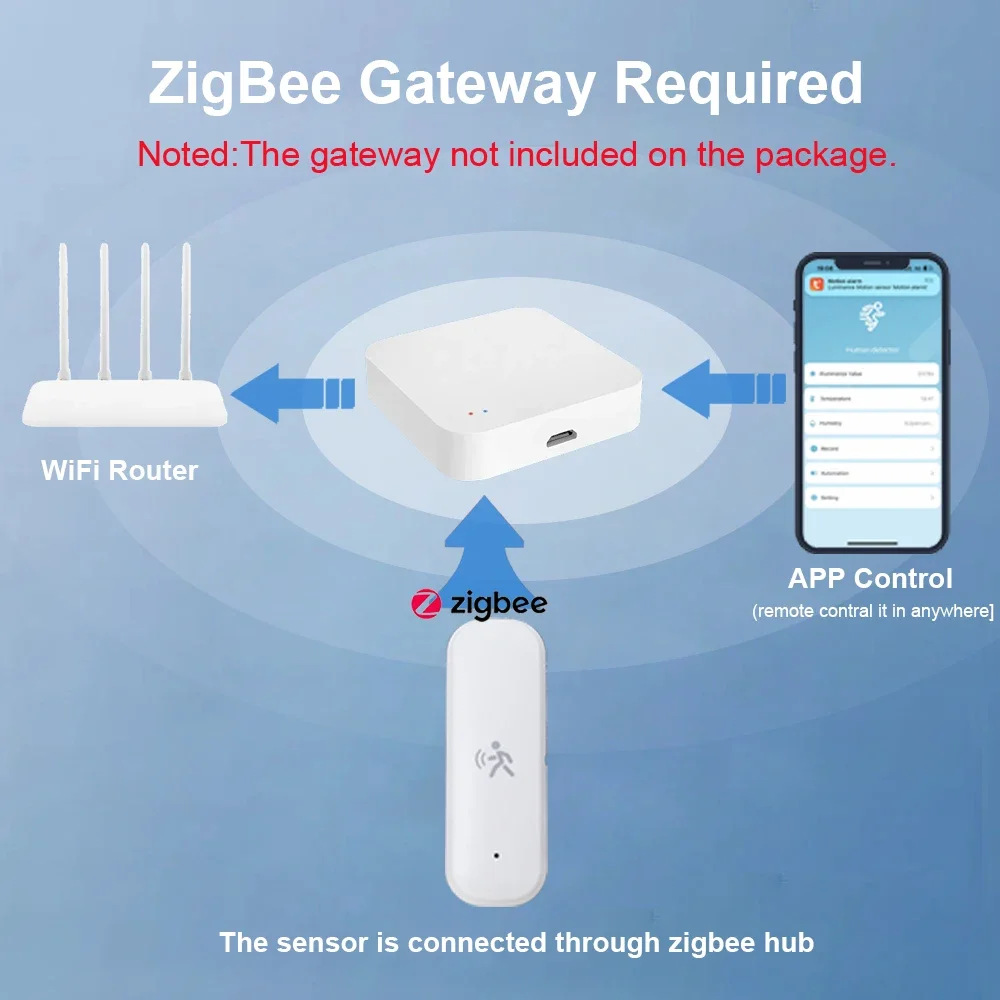 ZigBee Smart Pir-bewegingssens - Home Security Home Assistant recensie en prijs