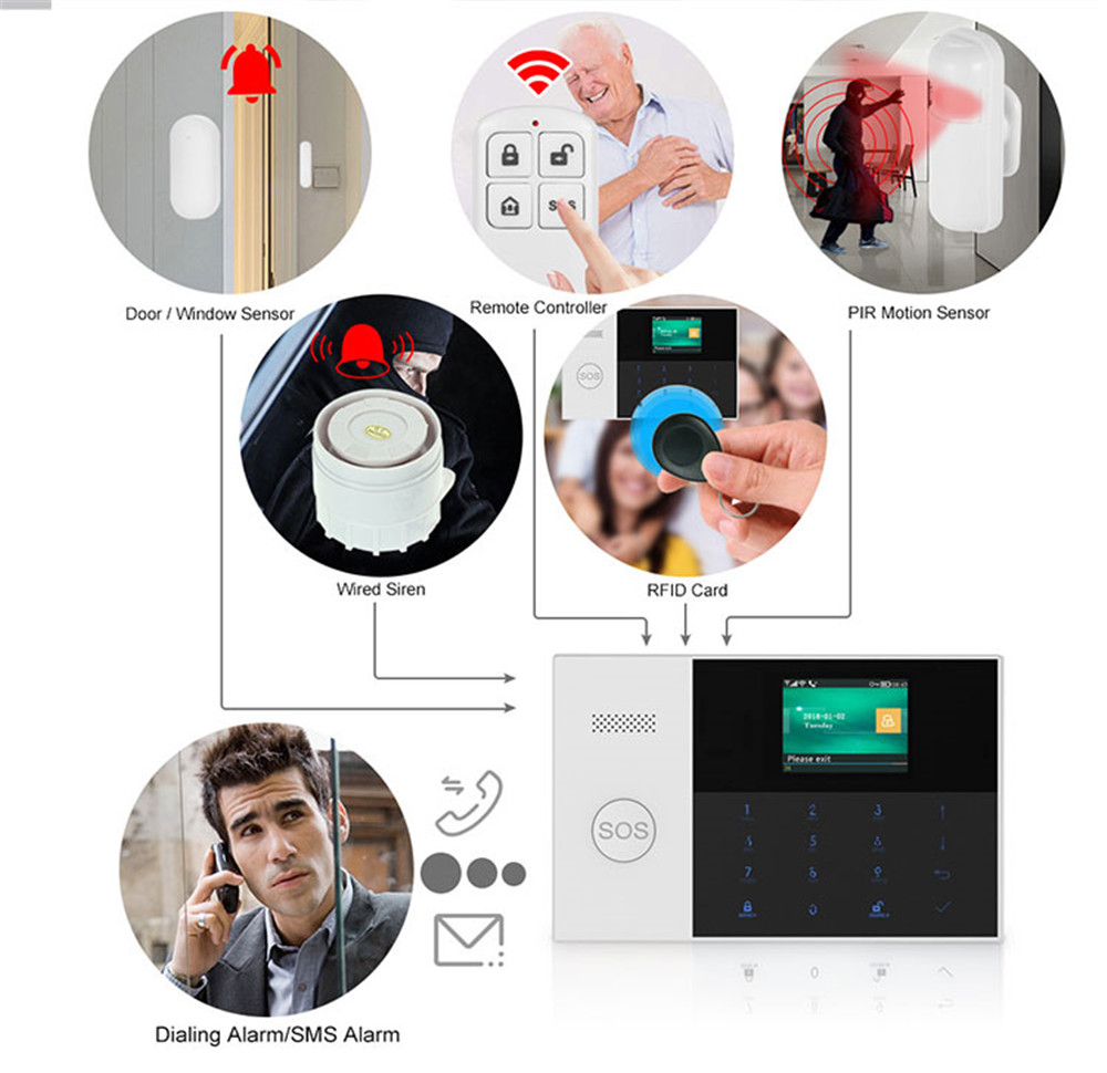 PGST PF-50 Hoge kwaliteit draa - Home Security Home Assistant recensie en prijs