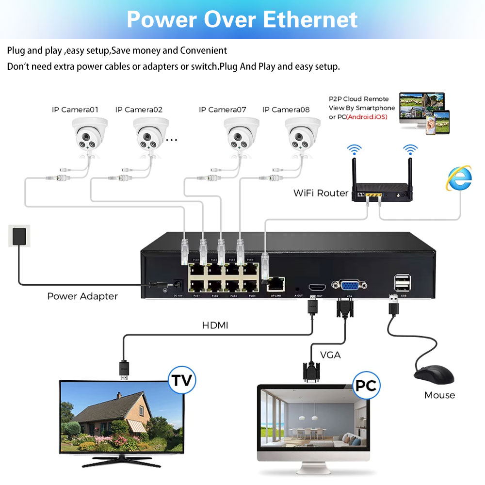 8MP 4K PoE beveiliging cameras - Nvr Kit 8 Channel recensie en prijs
