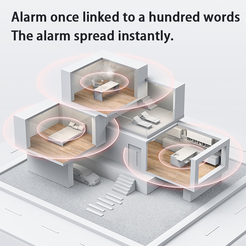 Nieuwe Aqara Rookmelder Zigbee - Mi Home Security Xiaomi recensie en prijs