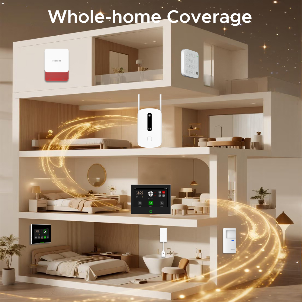 Staniot Signaalversterker 433M - Home Security Deals recensie en prijs