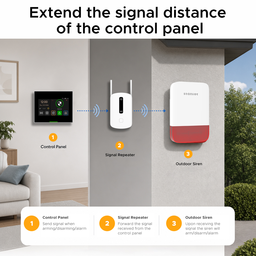 Staniot Signaalversterker 433M - Home Security Deals recensie en prijs
