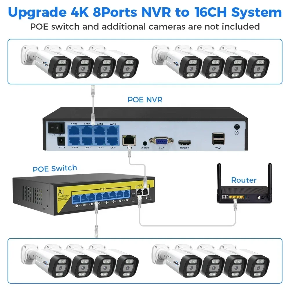 Hiseeu 4K 8-kanaals 8MP Buiten - Nvr Kit 8 Channel recensie en prijs
