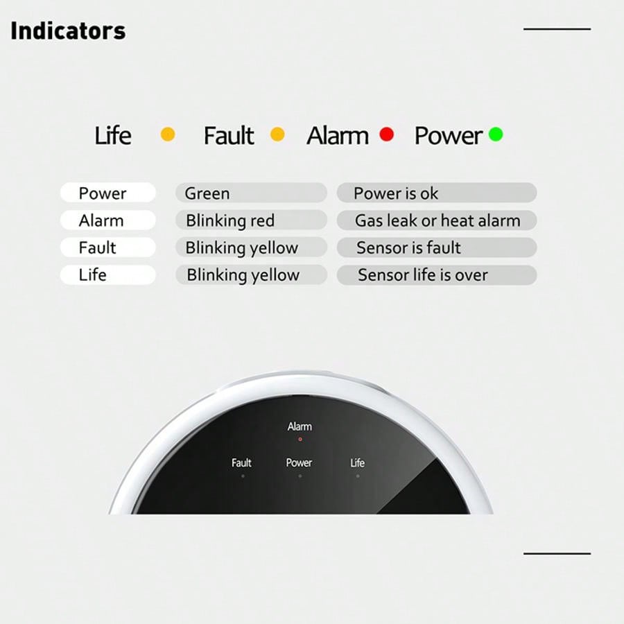 2.4G WiFi Gasalarmsensor Brand - Home Security Monitoring recensie en prijs