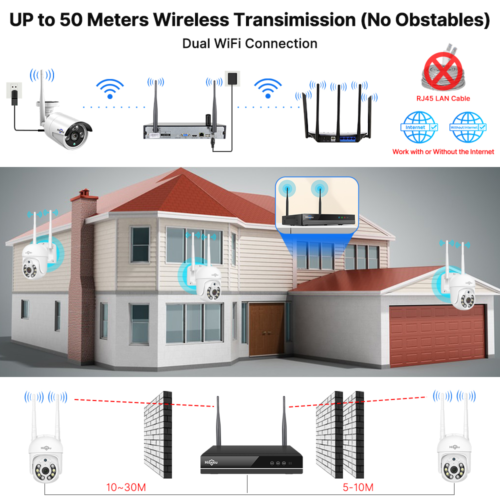 Hiseeu 5MP WiFi CCTV Camera Be - Nvr Kit 8 Channel recensie en prijs