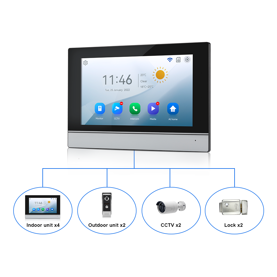 7Inch IPS Scherm 2MP Tuya Afst - Home Security Recorder recensie en prijs